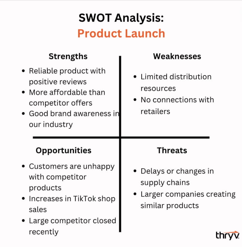 swot analysis example for product launch